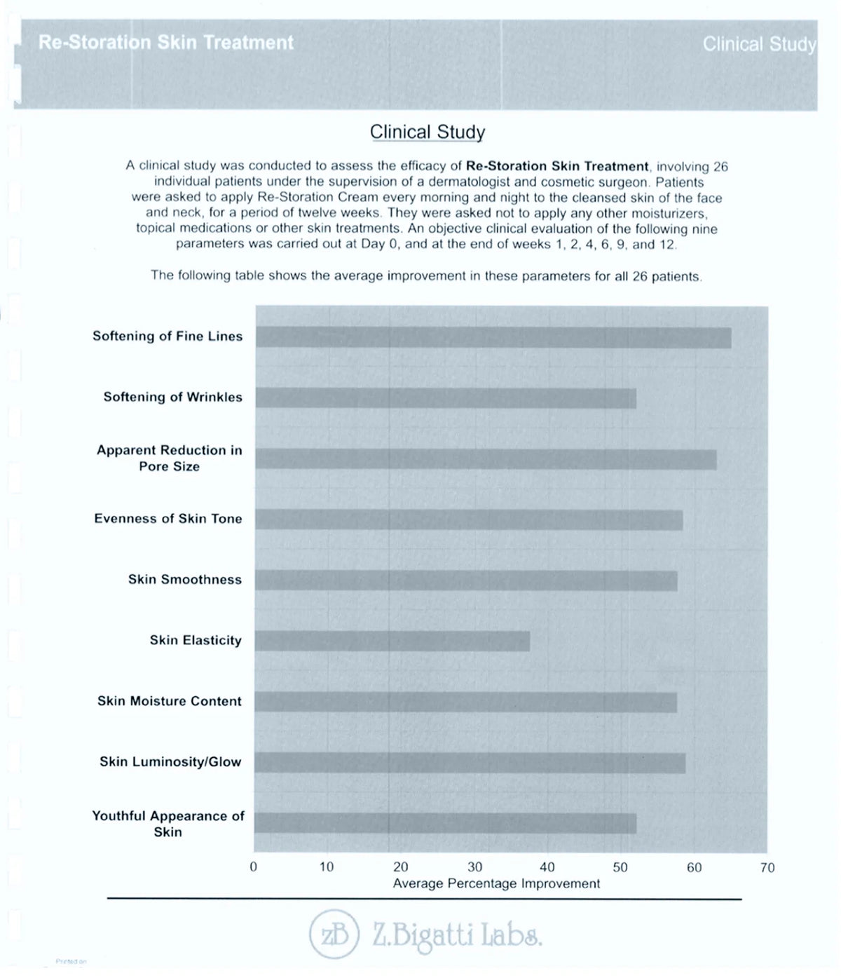 Clinical Study